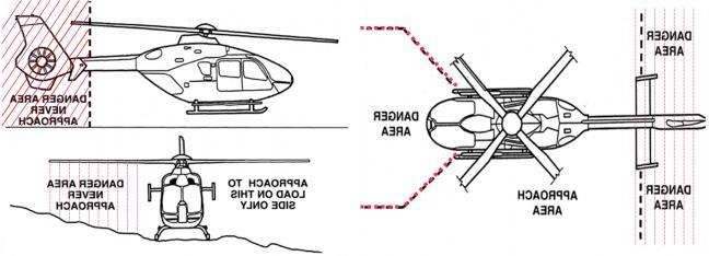 图为现役直升机周围的危险区域